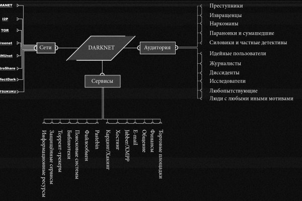 Забыл пароль кракен