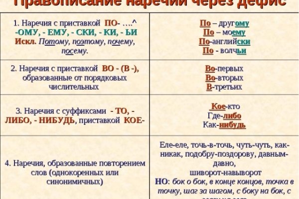 Kraken официальные зеркала