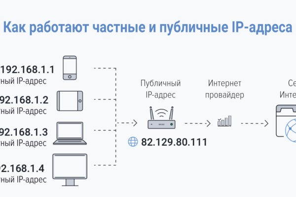 Кракен сайт нарк