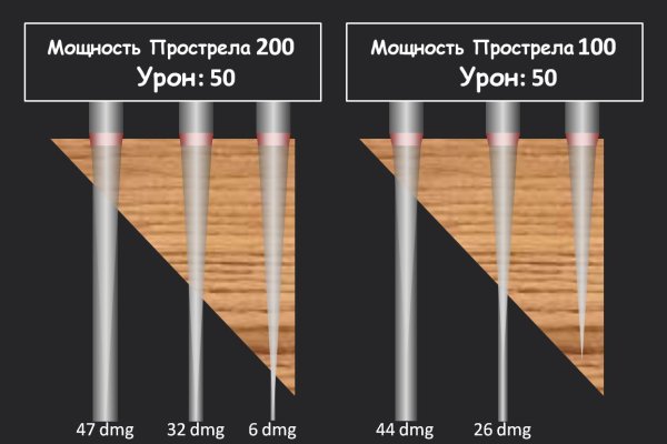 Кракен сайт вход официальный зеркало