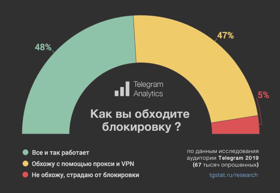 Ссылка для входа на сайт kraken